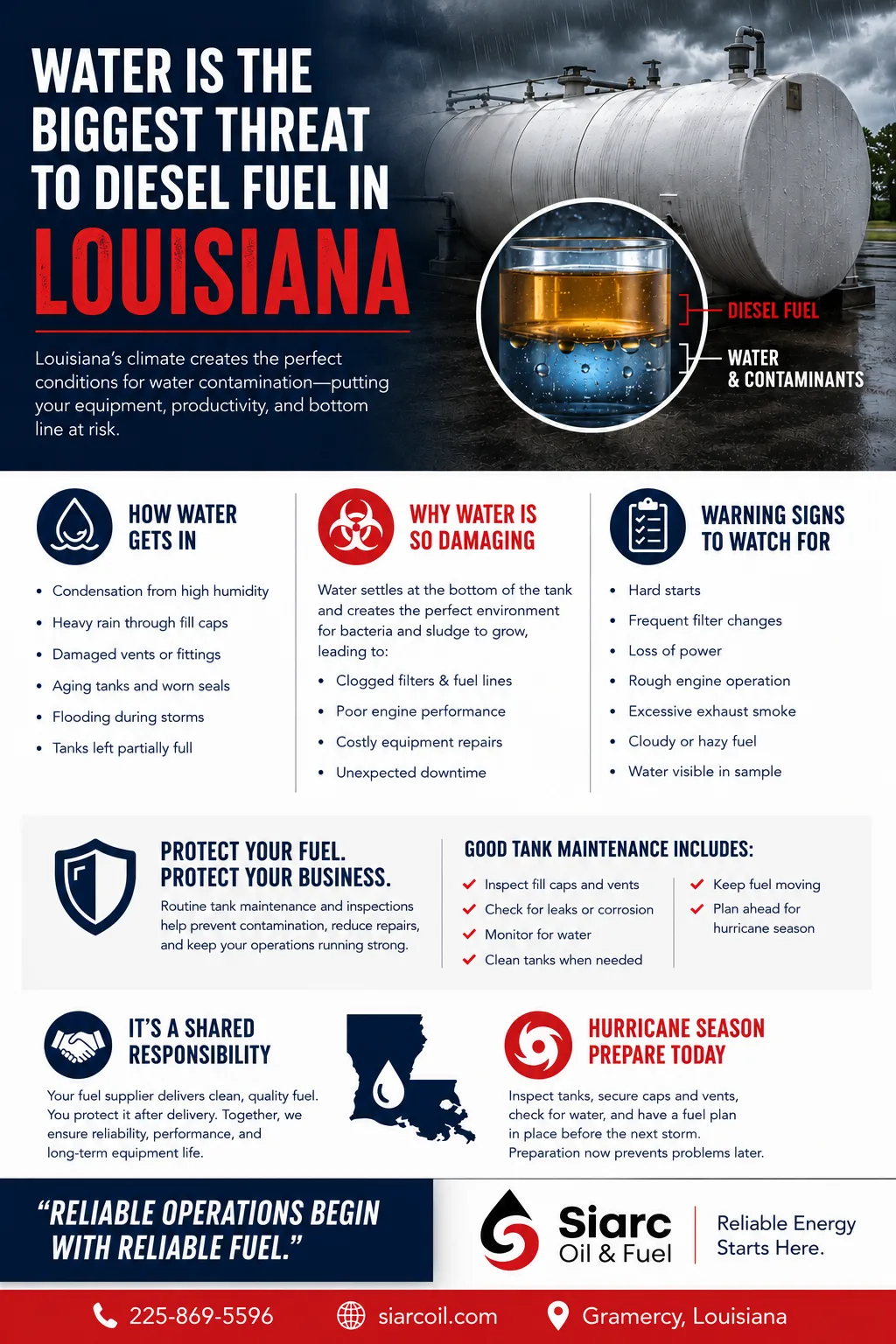 What Your Fuel Supplier Should Be Telling You (But Usually Doesn't): Why Water Is the Biggest Threat to Diesel Fuel in Louisiana