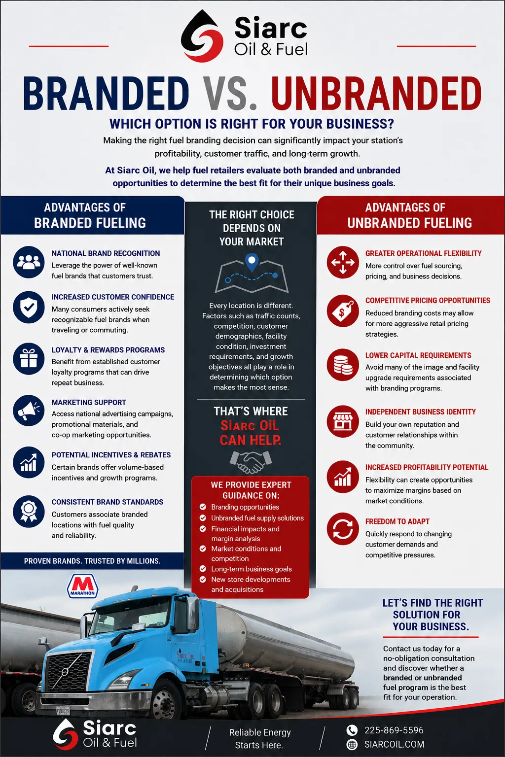 Branded vs. Unbranded Retail Fueling